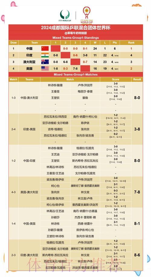 世界杯赛果预测:伤病因素如何左右最终比分 世界杯赛果预测:伤病因素如何左右最终比分