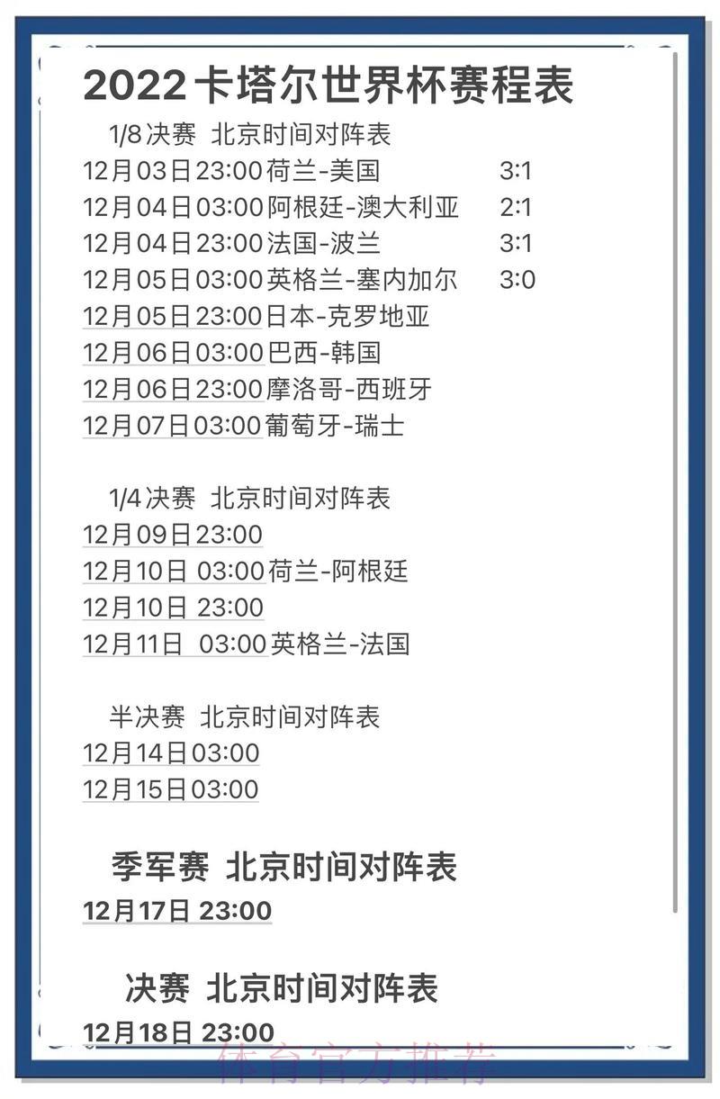 2022世界杯竞猜指南：强队实力盘点与夺冠形势深度解析