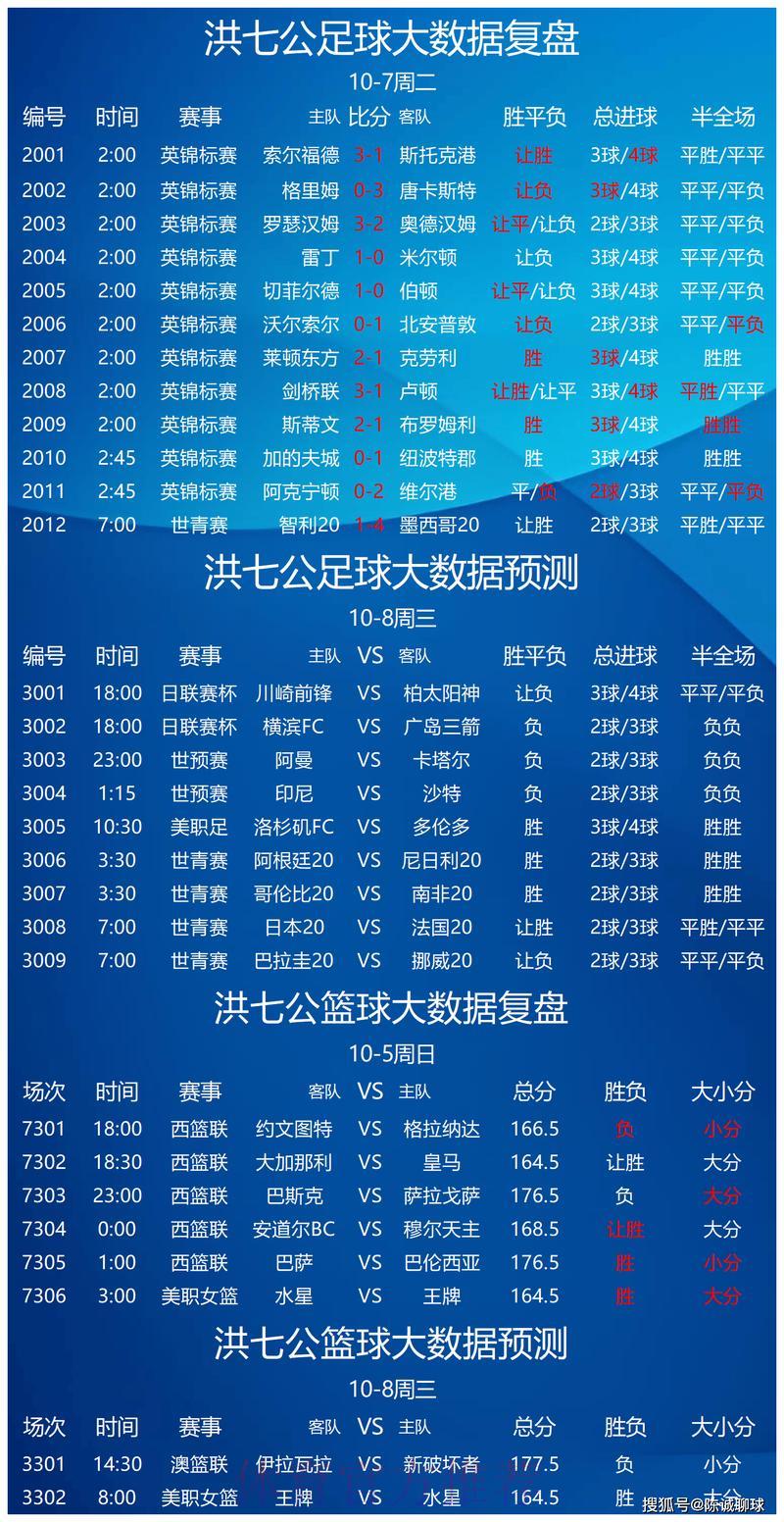 世界杯竞猜指南：足球彩票专家分析预测