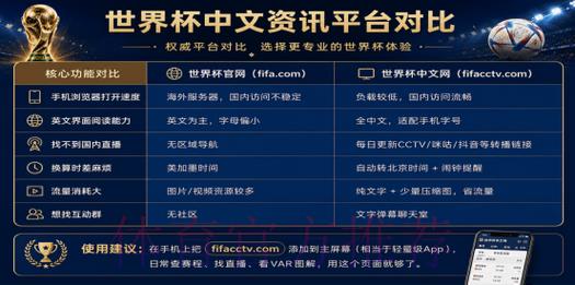 2026世界杯官方购票推荐平台精选指南