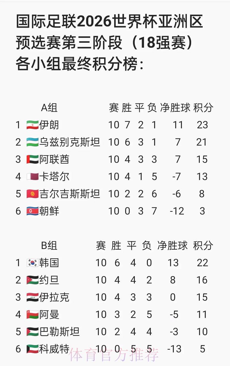 2026年世界杯预选赛举办城市与赛场一览