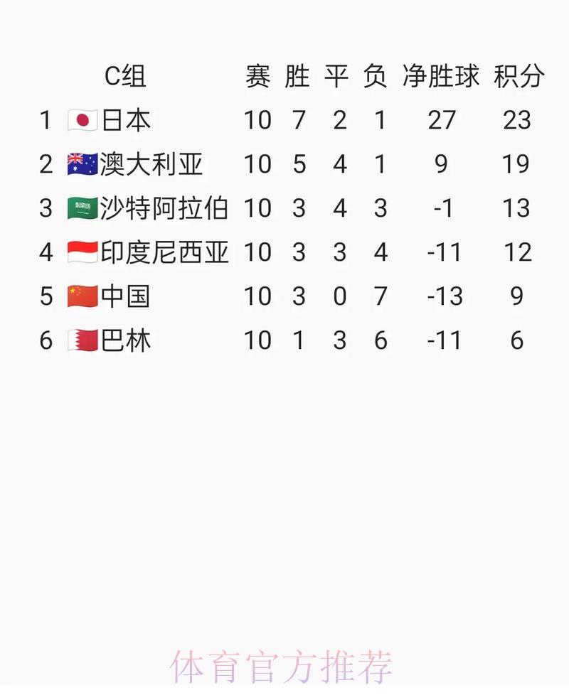 2026年世界杯预选赛举办城市与赛场一览
