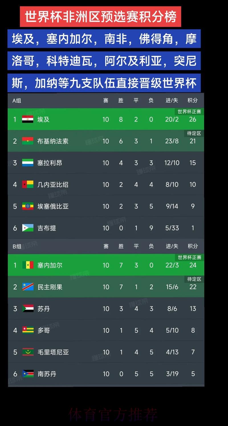 世界杯预选赛热门推荐