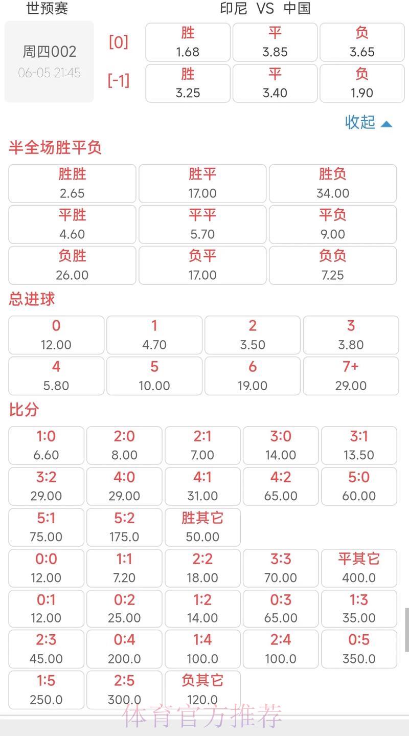 2026年世界杯竞猜赔率权威解析报告