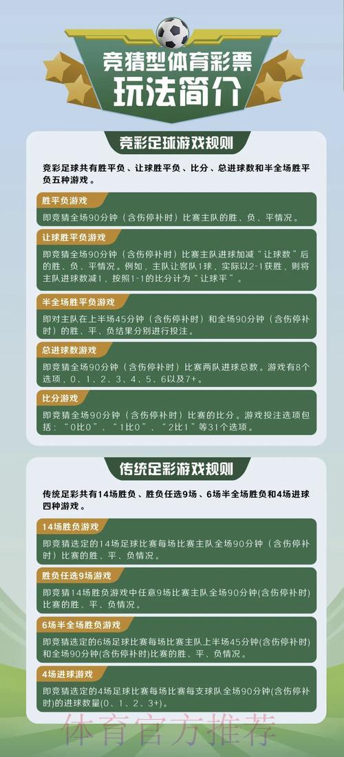 世界杯竞猜玩法全攻略大热来袭