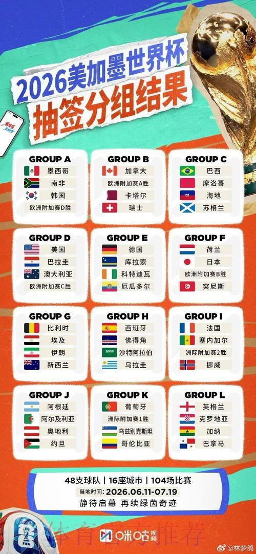 2026年世界杯竞猜全面指南