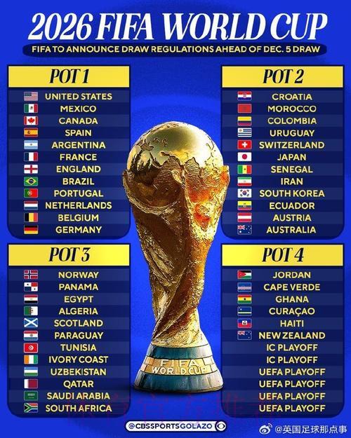 2026世界杯购球平台权威排行榜 2026世界杯购球平台权威排行榜