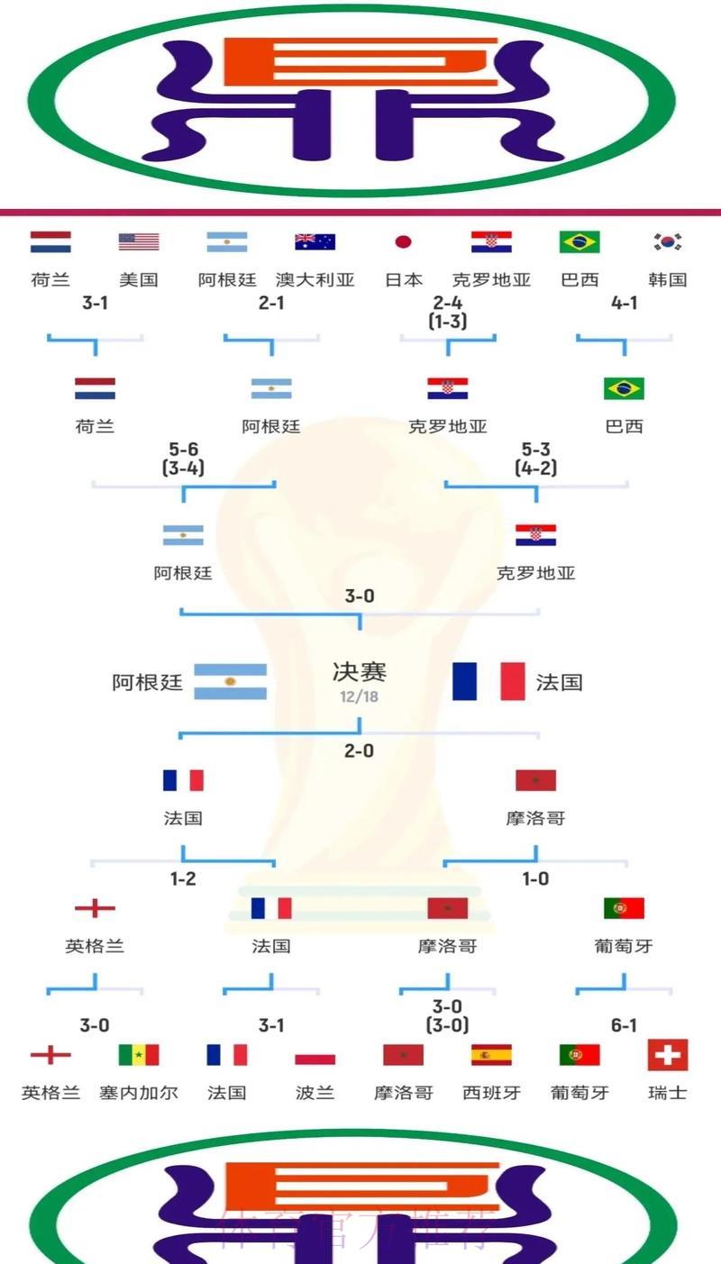世界杯竞猜必胜攻略深度解析