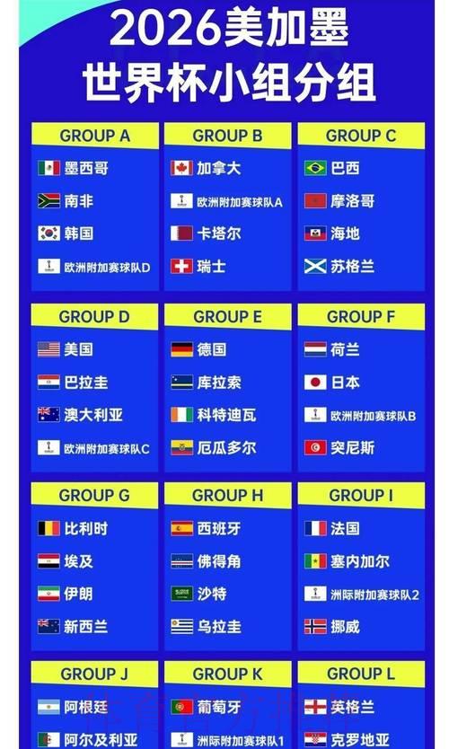 2026世界杯夺冠赔率深度解析：各强队夺冠概率全面盘点
