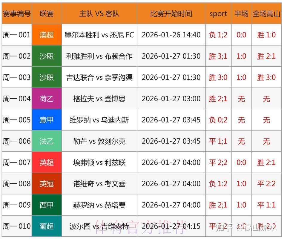 世界杯竞猜攻略：如何预判冷门比赛结果